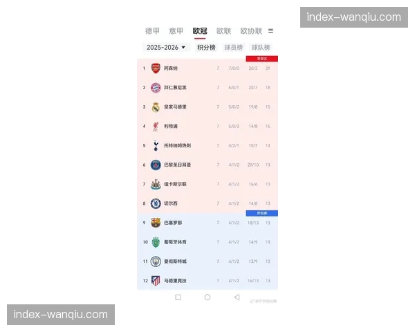 欧冠八强战带动球队所在城市旅游收入，酒店预订量激增